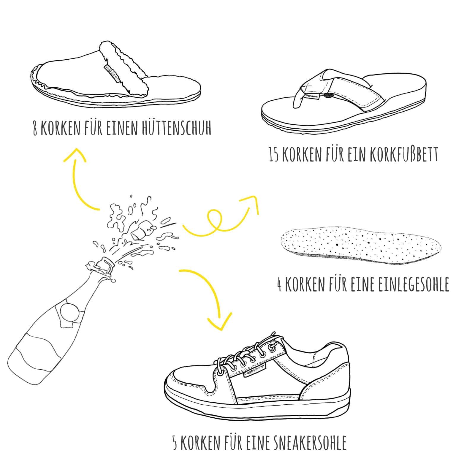 korkanteil in doghammer schuhen